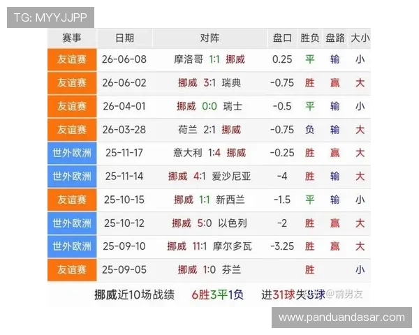 世界杯伊拉克VS挪威比赛射门次数统计及对比赛结果的影响分析